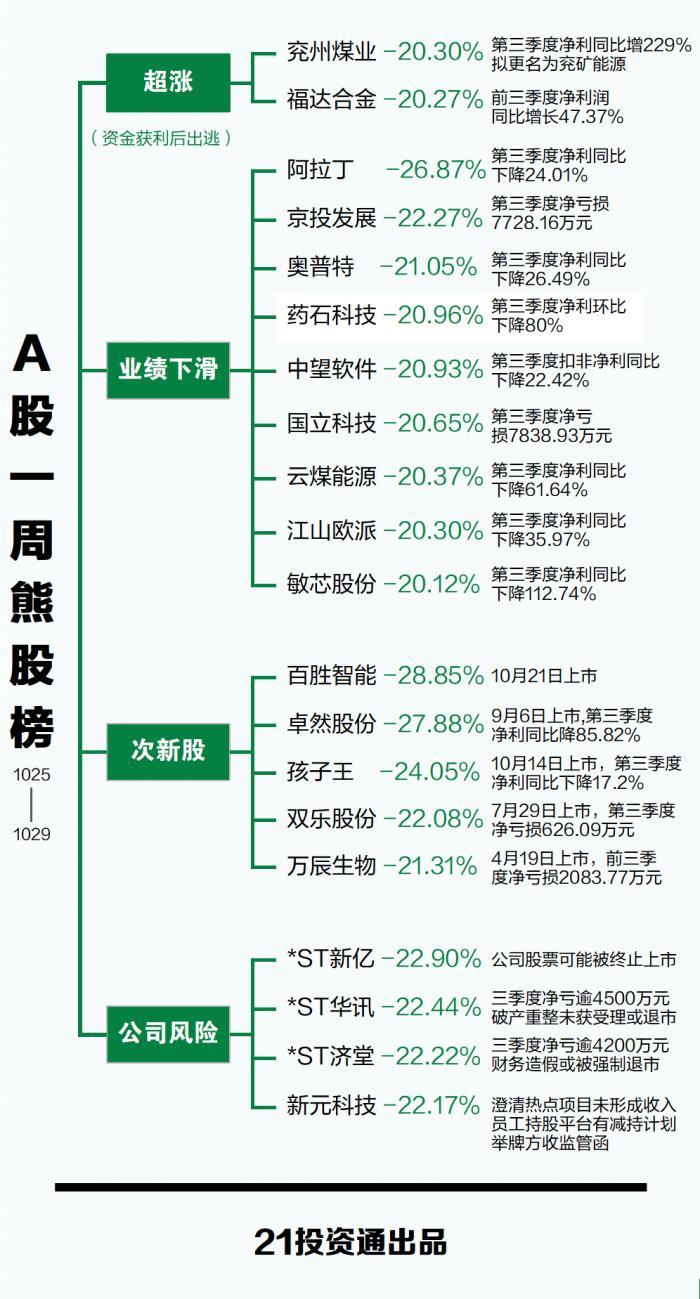 总投资178亿！三大储能新项目震撼启动