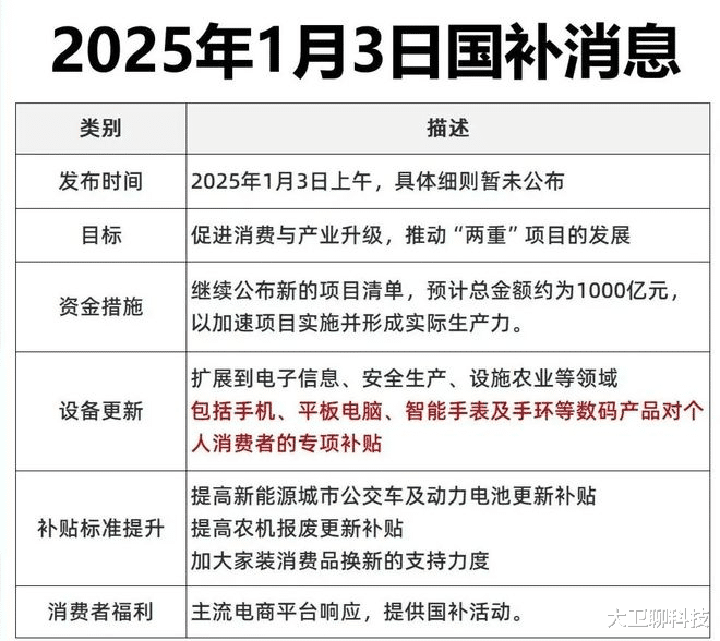 官方国补新政：2025年1月20日起，购苹果华为享最高500元补贴