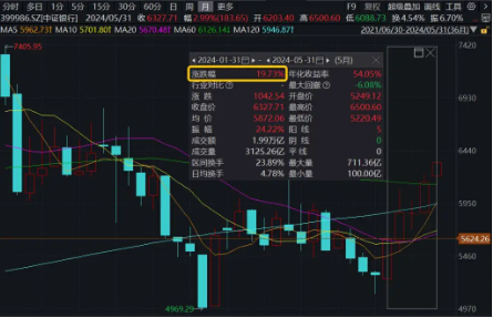 AIDC产业链崛起，软通动力飙涨12%，华宝AI ETF（159363）劲升近4%